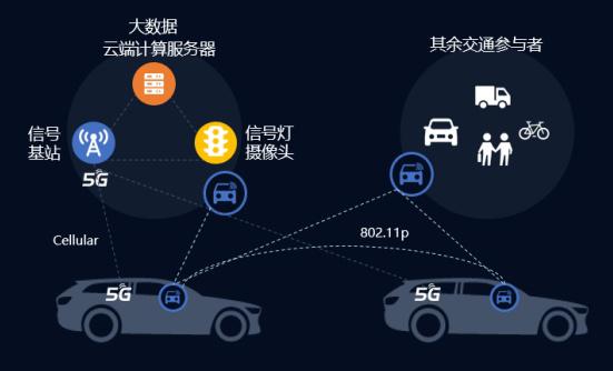 绿驰汽车 以质量硬核驱动，在智能网联与智能交通浪潮中持续发力